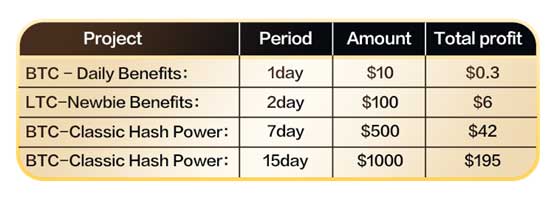 Benefits table